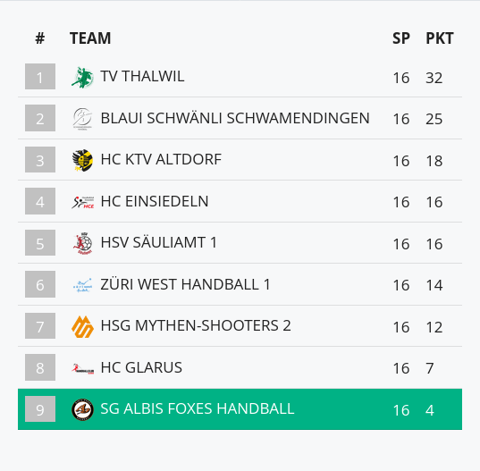 grafik 11