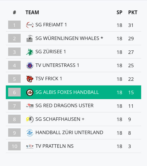 F2 Saison 25/26 1 grafik 12
