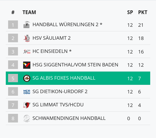 grafik 13