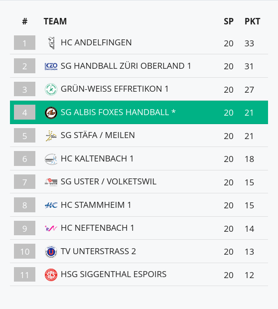 grafik 14