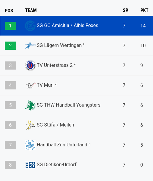 grafik 17