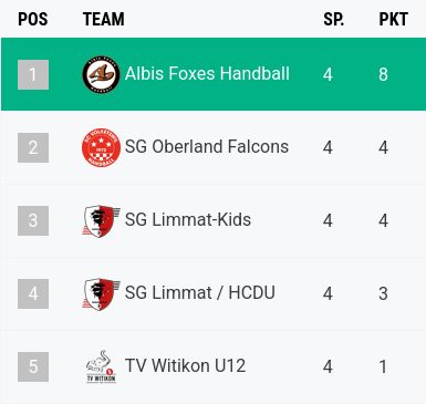 U13 Saison 25/26 2 grafik 21