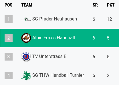 U13 Saison 25/26 3 grafik 22