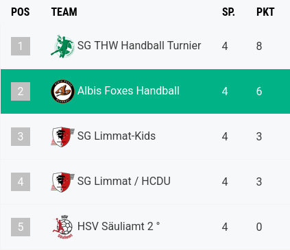 U13 Saison 25/26 4 grafik 23