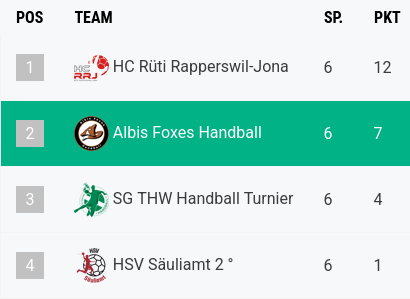 U13 Saison 25/26 5 grafik 24