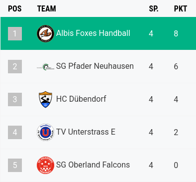 U13 Saison 25/26 7 grafik 26