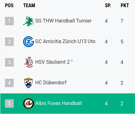 U13 Saison 25/26 8 grafik 27