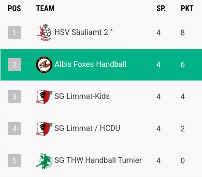 U13 Saison 25/26 9 grafik 28